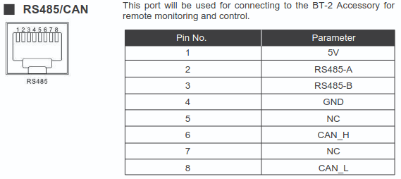 Renogy inverter RS-485 pinout